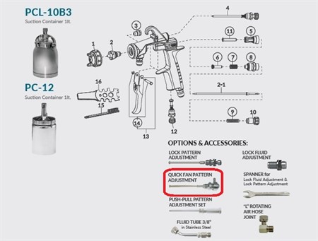 Quick Fan Pattern Control